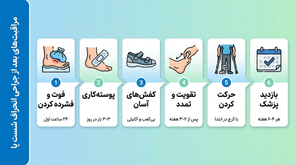مراقبت های بعد جراحی هالوکس والگوس