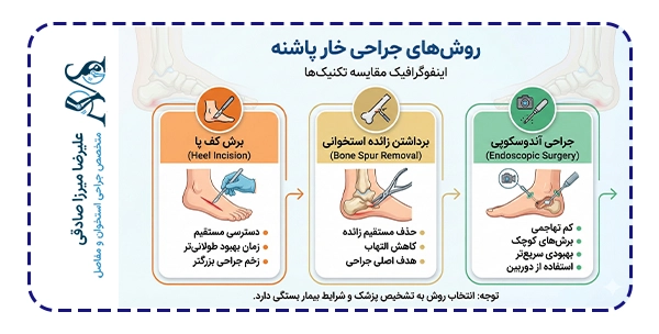 روش های جراحی خارپاشنه